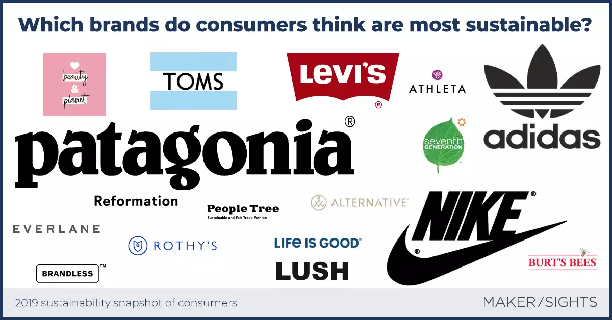 Sustainable Brands News