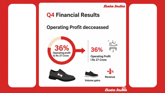 Image of bata india.